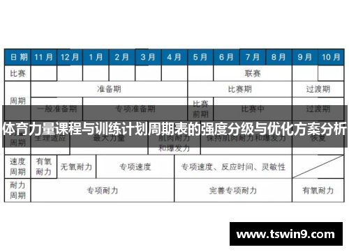体育力量课程与训练计划周期表的强度分级与优化方案分析